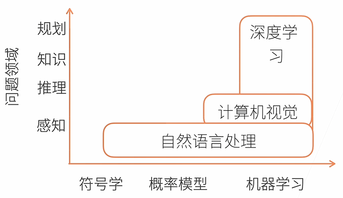 AI地图