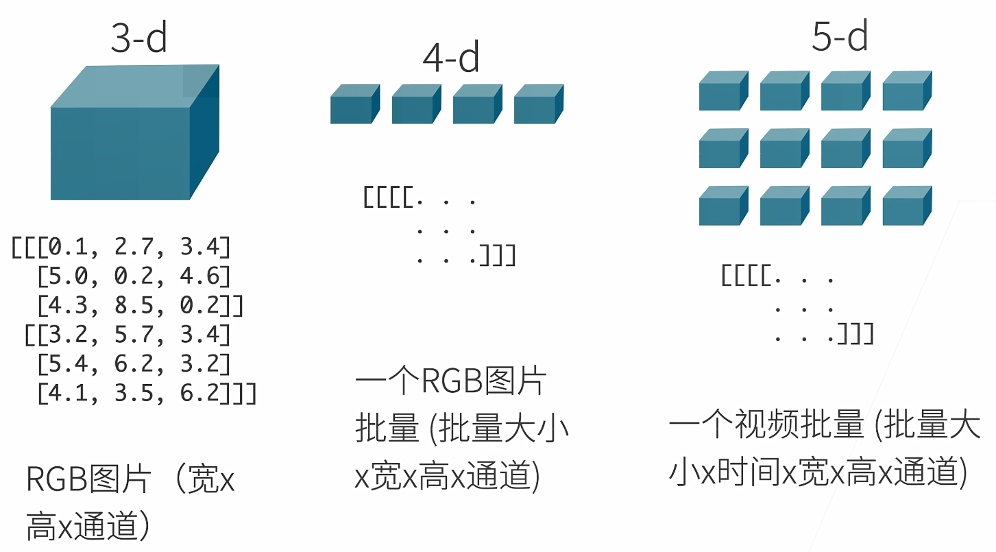N维数组